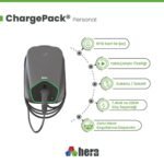 Charge Pack Elektrikli Araç Şarj Ünitesi - Görsel 3